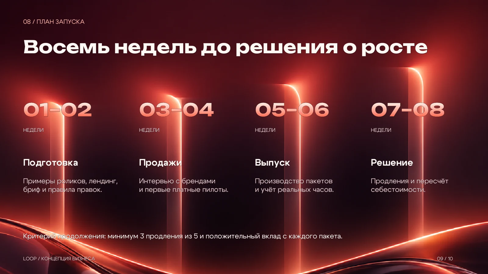 Eight-week launch plan