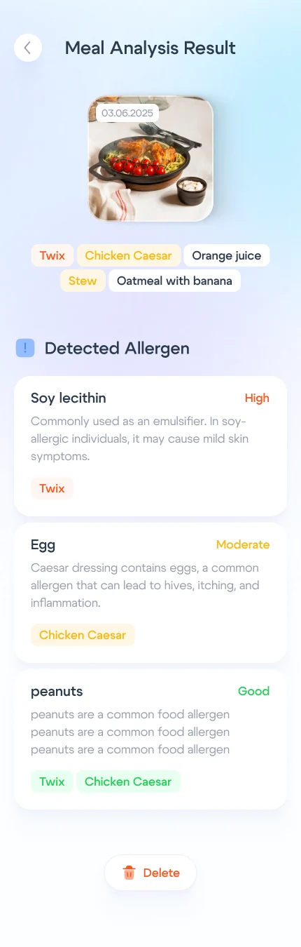 Meal ingredient analysis