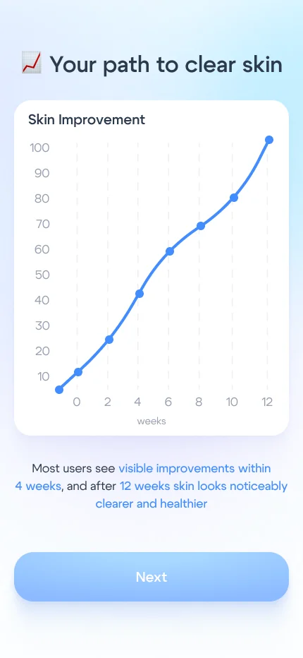 Onboarding screen 23: progress